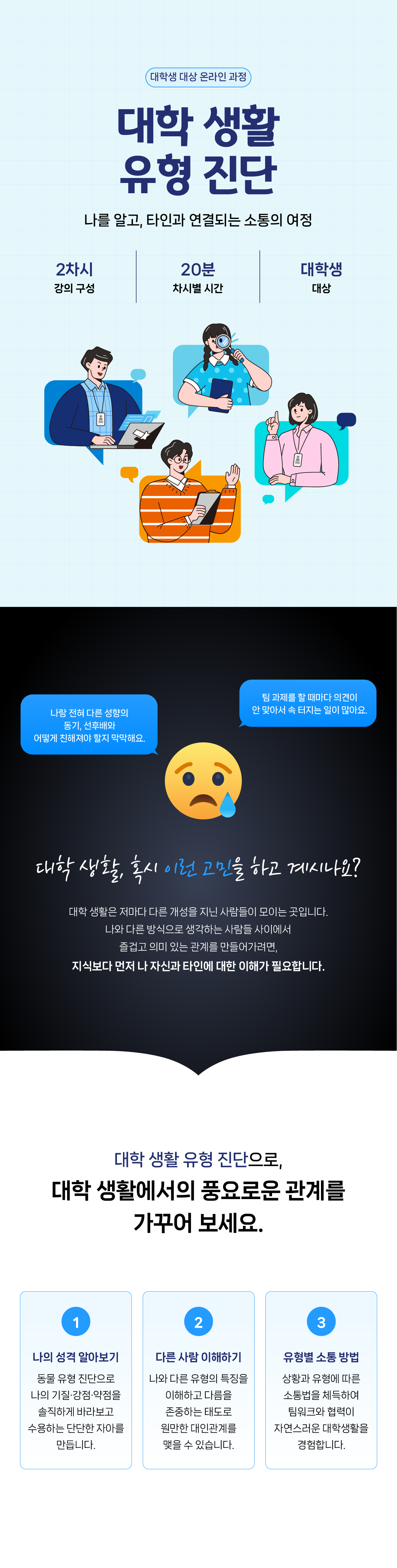 서리컨캠퍼스 대학생활유형진단 상세페이지, 인성교육, 의사소통, 온라인 강의
